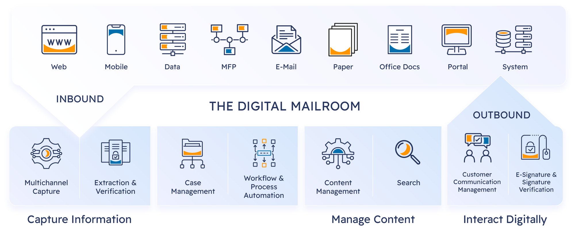 Twofold Digital Mailroom Graphic